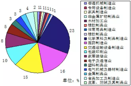 VOC、VOCs、TVOC都是啥？這篇文幫你理清！