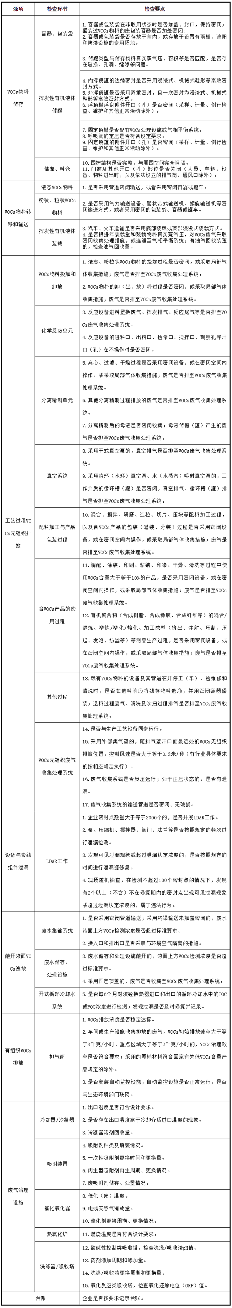 工業(yè)油煙凈化設(shè)備的安裝注意項(xiàng)，要知道